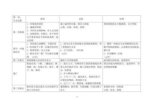 初中经典名著阅读 导读 & 答案 图片 8